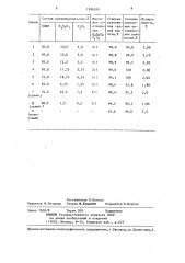 Катализатор для разложения отработанной серной кислоты (патент 1286269)