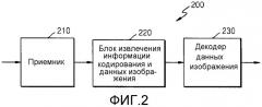 Способ и устройство для кодирования видео, и способ и устройство для декодирования видео (патент 2559743)