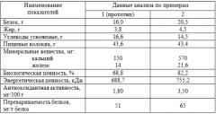 Способ подготовки отрубей гречишных для пищевых целей (патент 2583615)