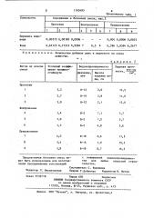 Бетонная смесь (патент 1105485)