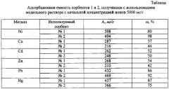 Способ получения сорбента для извлечения соединений тяжелых металлов из сточных вод (патент 2624319)