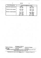 Способ определения степени тяжести травмы у детей (патент 1675766)