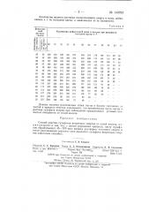 Способ очистки сульфатов вторичных спиртов от солей железа (патент 140793)