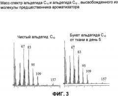 Функциональный предшественник ароматизатора, его способ получения и композиция на его основе, используемая в качестве стирального порошка, отдушки, как продукт для личной гигиены или как продукт для ухода за полостью рта или за твердой поверхностью (патент 2338780)