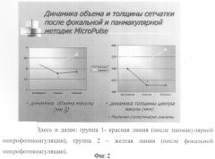 Способ модифицированной субпороговой панмакулярной микрофотокоагуляции сетчатки при диабетическом макулярном отёке (патент 2308920)