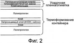 Этикетированные контейнеры и способы изготовления этикетированных контейнеров (патент 2573895)