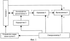 Способ обнаружения и сопровождения траектории объекта и обзорная радиолокационная станция для его реализации (патент 2292563)