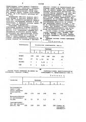 Композиция для устройства полов (патент 854908)