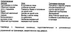Неупругий тренажер с ограниченным диапазоном перемещения (патент 2458720)
