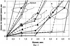 Режущий инструмент (патент 2317875)