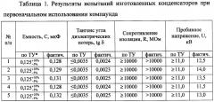 Способ получения состава для пропитки многократного применения и способ изготовления слюдобумажных конденсаторов (патент 2455719)