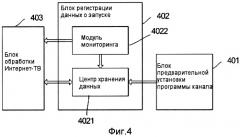 Система выпуска программ, способ выпуска программ интернет-телевидения и клиент интернет-телевидения (патент 2398363)