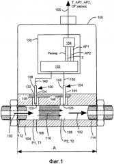 Устройство регулирования расхода с мультисенсорами (патент 2323416)