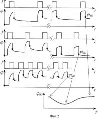 Способ электрохимической обработки титана и титановых сплавов (патент 2271905)