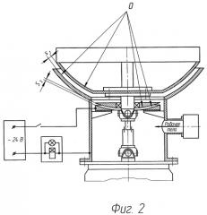 Вертикальная роторная установка с опорой на подушке из текучей среды (патент 2277440)