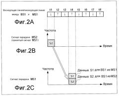 Терминальное устройство связи и способ ретрансляции (патент 2377727)