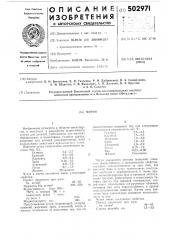 Чугун (патент 502971)
