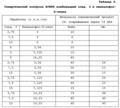 Гербицидные композиции пиридин-2-карбоновой кислоты и ингибиторов акк (патент 2658991)