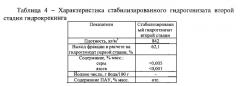 Способ получения экологически чистого жидкого ракетного топлива (патент 2578150)