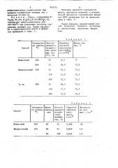 Способ приготовления ферритовойшихты (патент 833373)