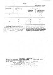 Способ получения смешанных основных сульфатов на основе хрома (патент 1041519)