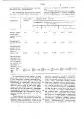 Способ холодной прокатки полосового металла (патент 1178509)