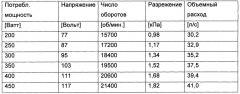 Робот-пылесос (патент 2665457)