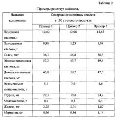 Майонез (патент 2601570)