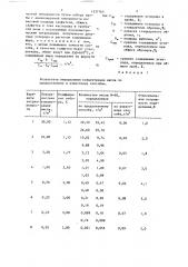 Способ количественного определения жировых загрязнений на металлической поверхности (патент 1337763)