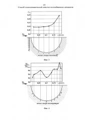 Способ гидродинамической очистки пластинчатых теплообменников и пластинчатый теплообменник для осуществления способа (патент 2619326)
