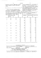 Способ получения иммобилизованной уреазы (патент 1373730)