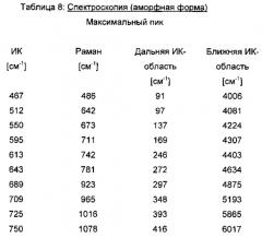 Способ получения 5-хлор-n-(5s)-2-оксо-3-[4-(3-оксо-морфолинил)-фенил]-1,3-оксазолидин-5-ил}-метил)-2-тиофенкарбоксамида в модификации ii (варианты) (патент 2578602)