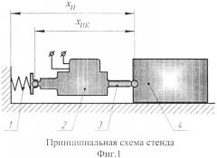 Способ измерения резонансной частоты стенда, имитирующего инерционную нагрузку и упругость узлов крепления привода в изделии (патент 2589775)