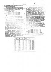 Способ испытания аккумуляторных баков на формоустойчивость (патент 1490566)