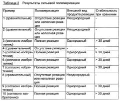 Новые композиции для получения литьевых полиамидов (патент 2608725)