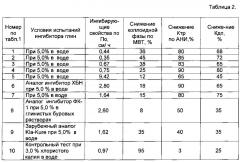 Органический ингибитор глин для буровых растворов (патент 2616461)