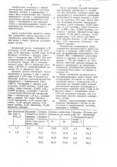 Способ передела ванадиевого чугуна в конвертере (патент 1235914)