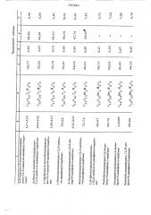 Способ получения цианфенилкарбонатов (патент 520911)