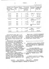 Среда для диффузионного титанирования (патент 789630)