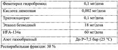 Аэрозольный препарат на основе фенотерола гидробромида для лечения заболеваний органов дыхания (патент 2577289)