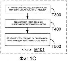 Системы, способы и устройства для обнаружения изменения сигналов (патент 2417456)