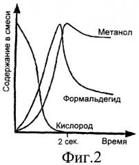 Способ и установка для получения метанола с рециркуляцией углеводорода (патент 2423341)