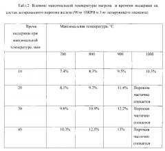 Способ получения легированных порошков в виброкипящем слое (патент 2606358)