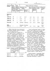 Способ получения модифицированной фенолформальдегидной смолы (патент 1310406)