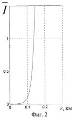 Система параметрической гидролокации с функцией получения акустического изображения целей (патент 2488845)