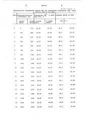 Способ получения фталевого ангидрида (патент 887570)