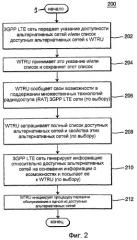 Способ и устройство для выполнения процедуры передачи обслуживания между сетью 3gpp lte и альтернативной беспроводной сетью (патент 2414104)