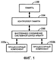 Способ и устройство для очистки резервирования семафоров (патент 2380743)