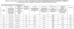 Диспергируемая в воде таблетка дезлоратадина и способ ее изготовления (патент 2631619)