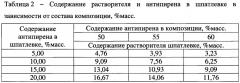 Композиция эфиров метоксиметилфосфоновой кислоты на основе этиленгликоля и способ ее получения (патент 2655608)